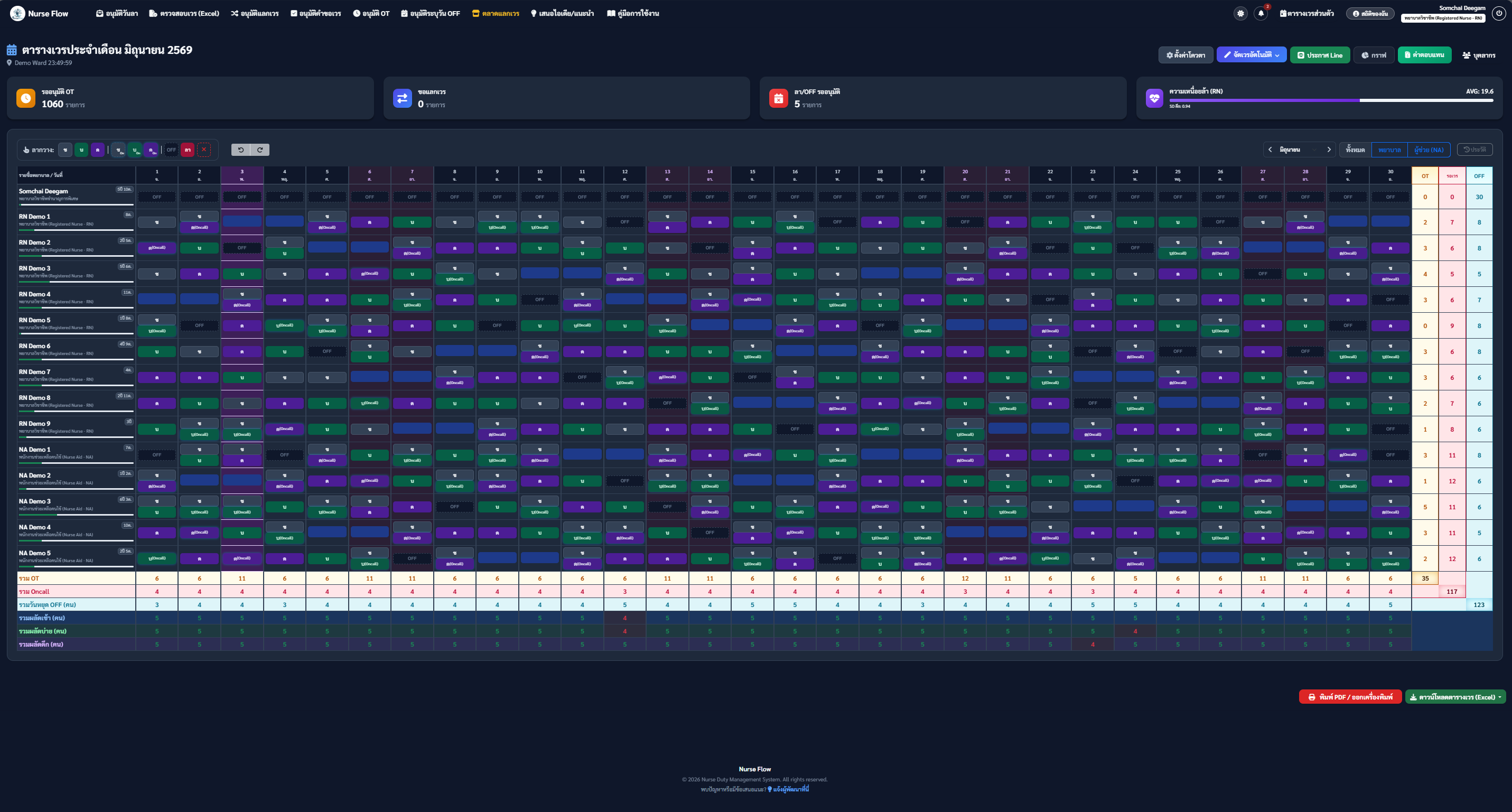Admin Dashboard Dark Mode