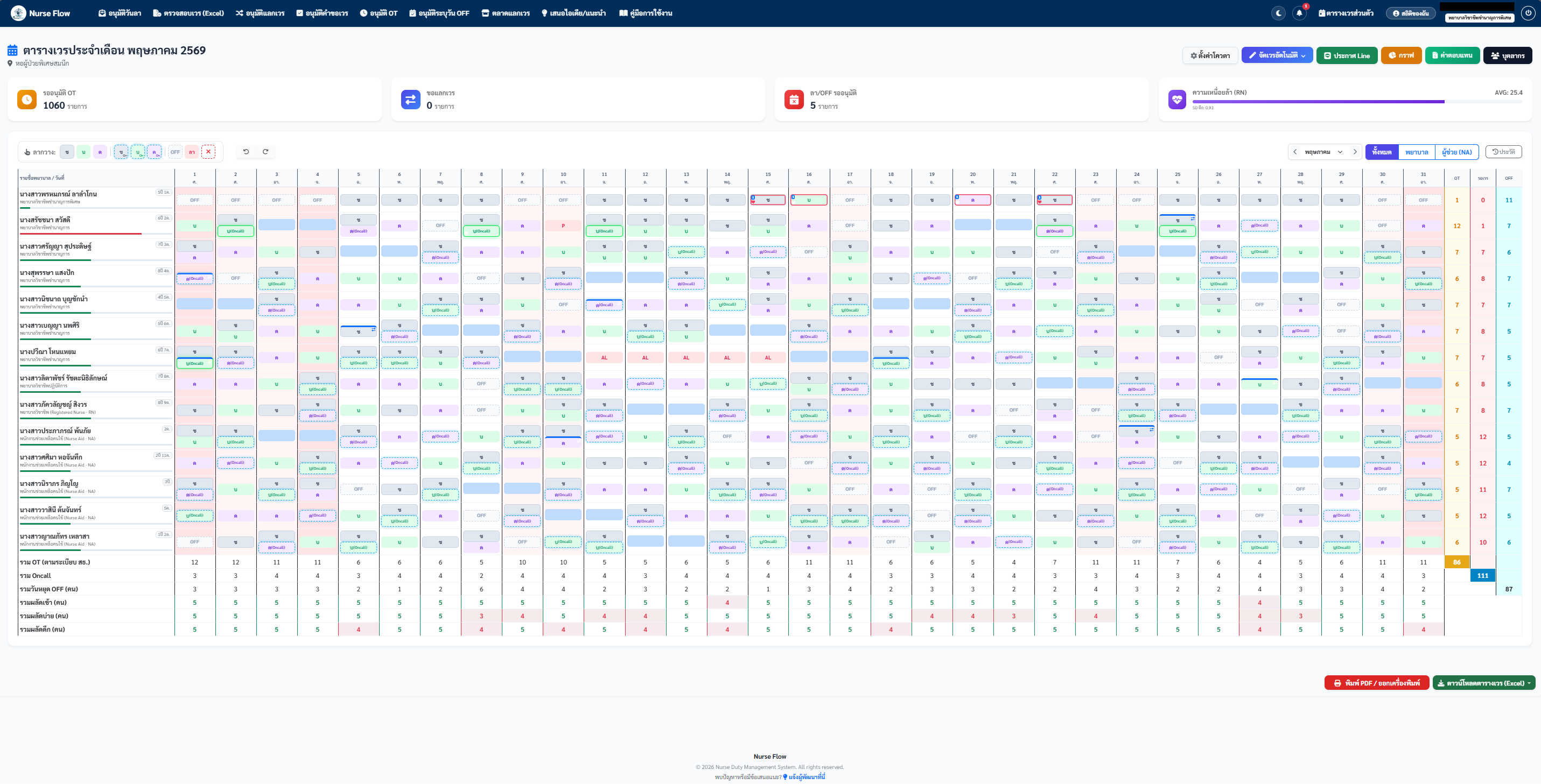 Admin Dashboard Light Mode